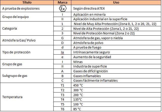 tabla atex